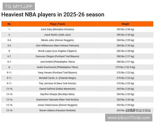 NBA现役球员大名单更新最快的地方是哪 NBA现役球员大名单更新最快的地方是哪