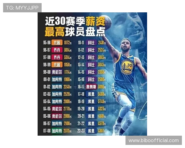 NBA篮球的市场价格一般是多少 NBA篮球的市场价格一般是多少
