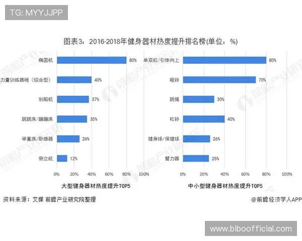 广州地区健身器材市场现状及用户需求分析