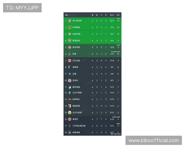 德甲球队综合实力排行榜及最新积分情况